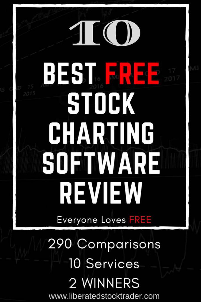 Best Free Charting Software Australia